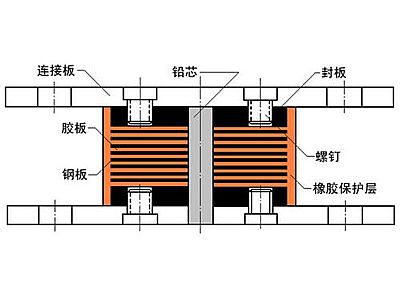 平武县抗震支座施工-普通板式橡胶支座厂家